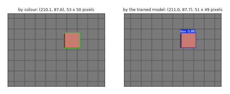 The box found by colour, and by the trained model