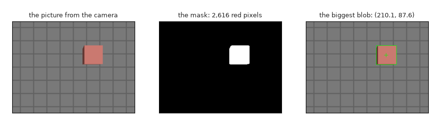 The picture, the mask, and the blob that was found