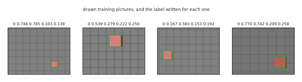 Four drawn training pictures and the labels written for them