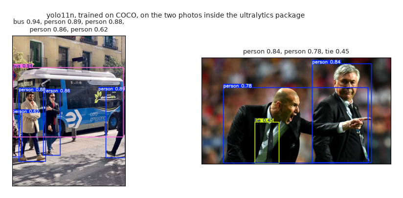 yolo11n on the two photos that ship with ultralytics
